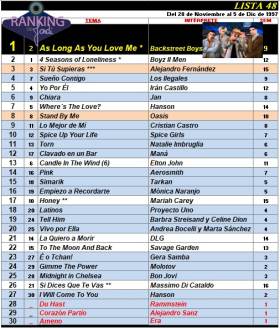 Ranking 48 de 1997